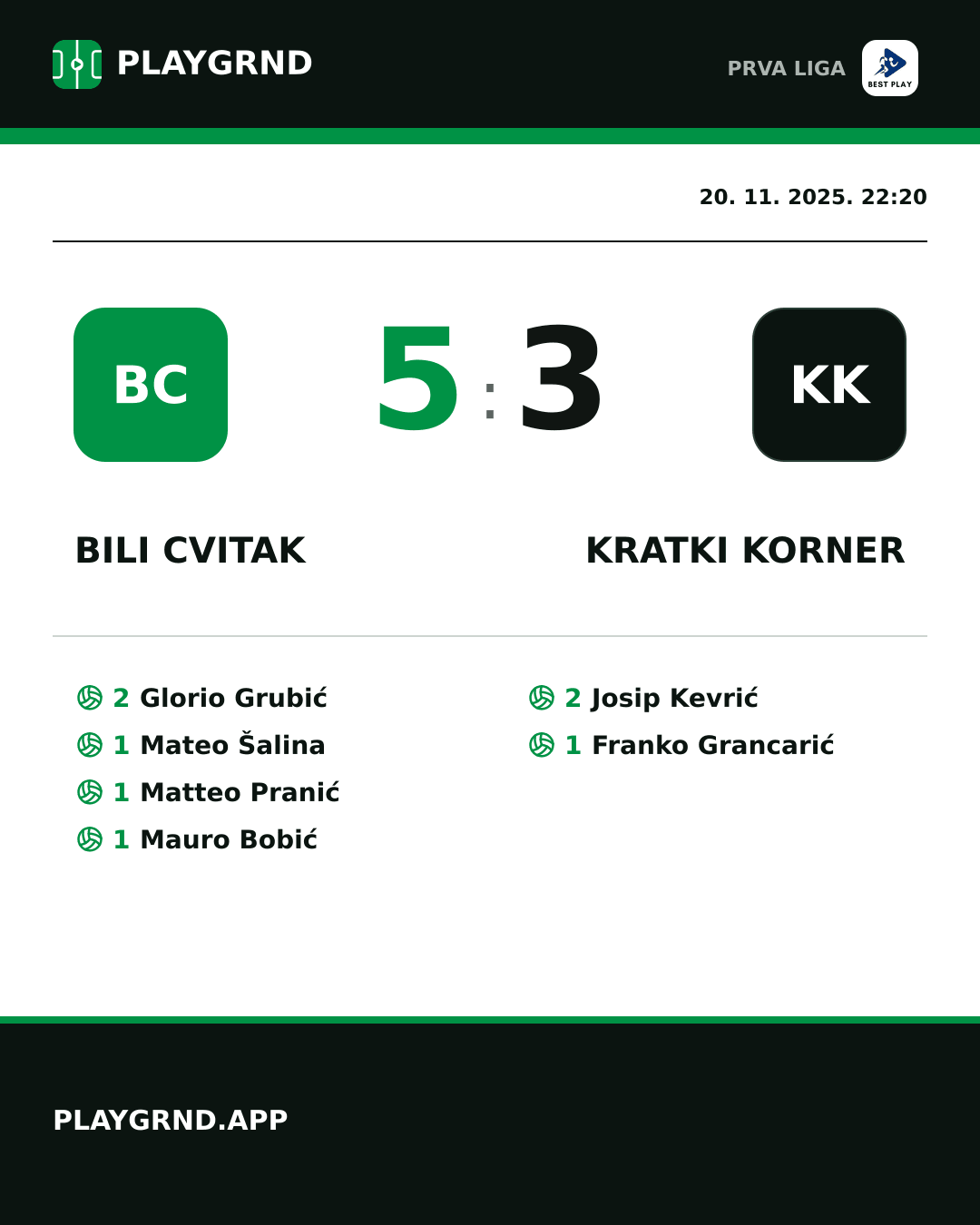 Instagram slika: Bili Cvitak 5:3 Kratki Korner