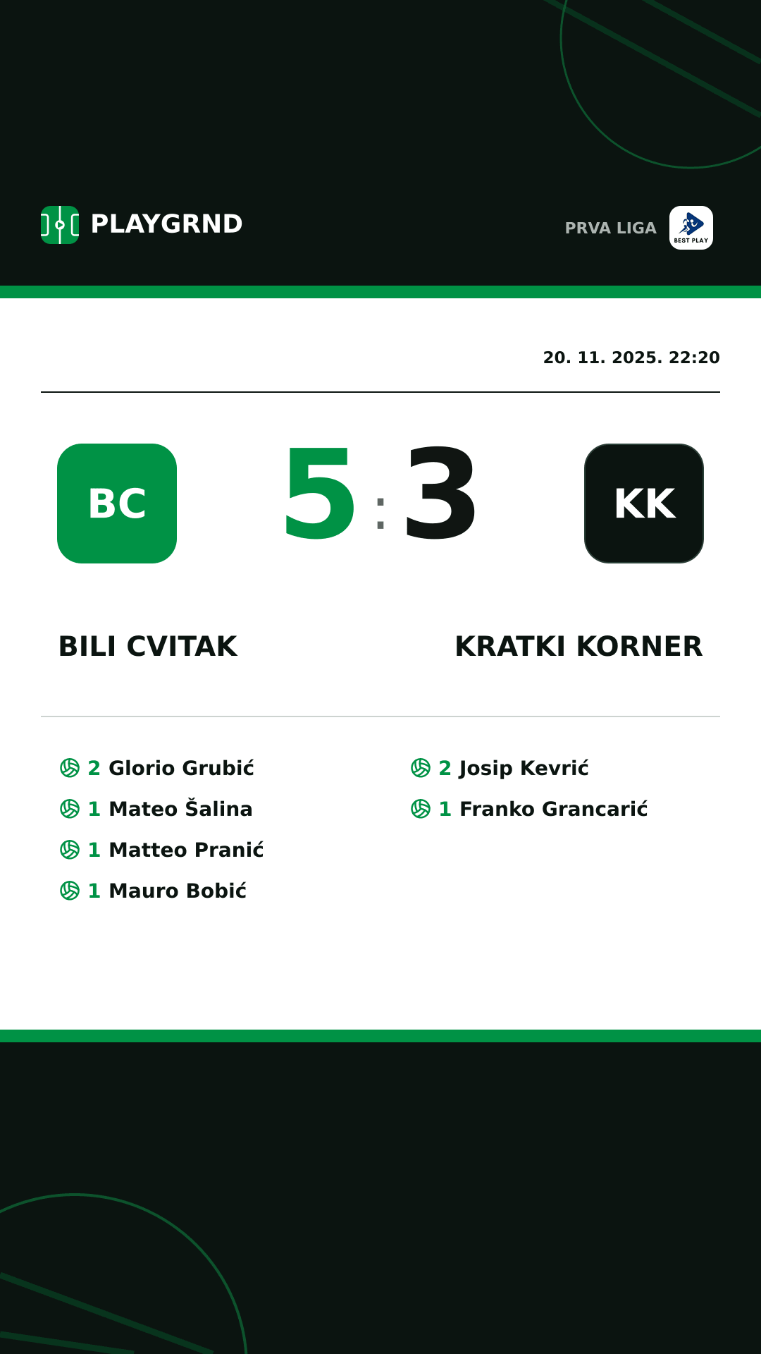 Instagram slika: Bili Cvitak 5:3 Kratki Korner