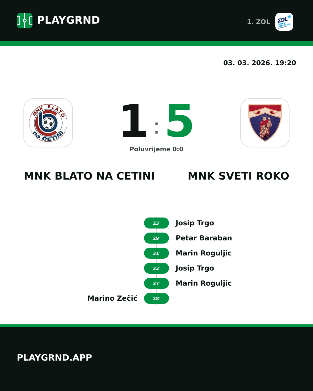 Instagram slika: MNK Blato na Cetini 1:5 MNK Sveti Roko