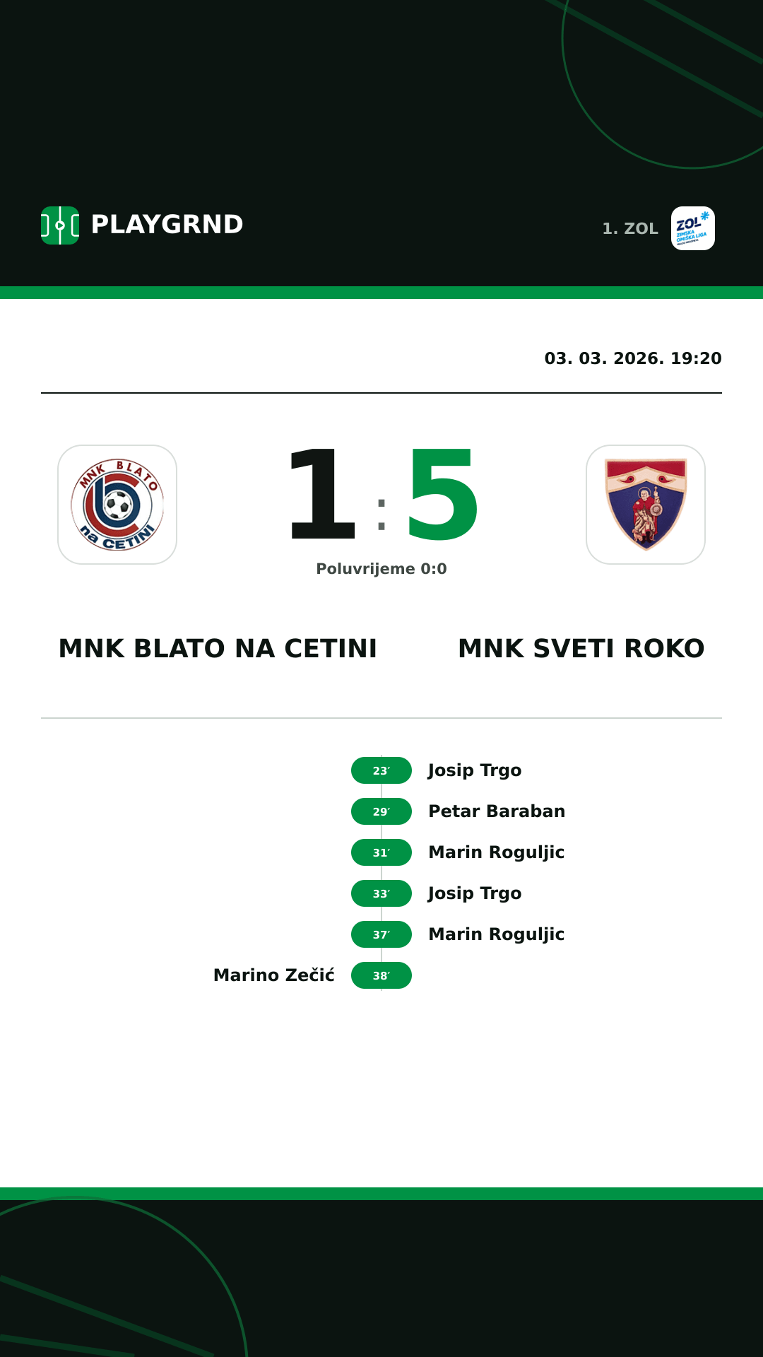 Instagram slika: MNK Blato na Cetini 1:5 MNK Sveti Roko