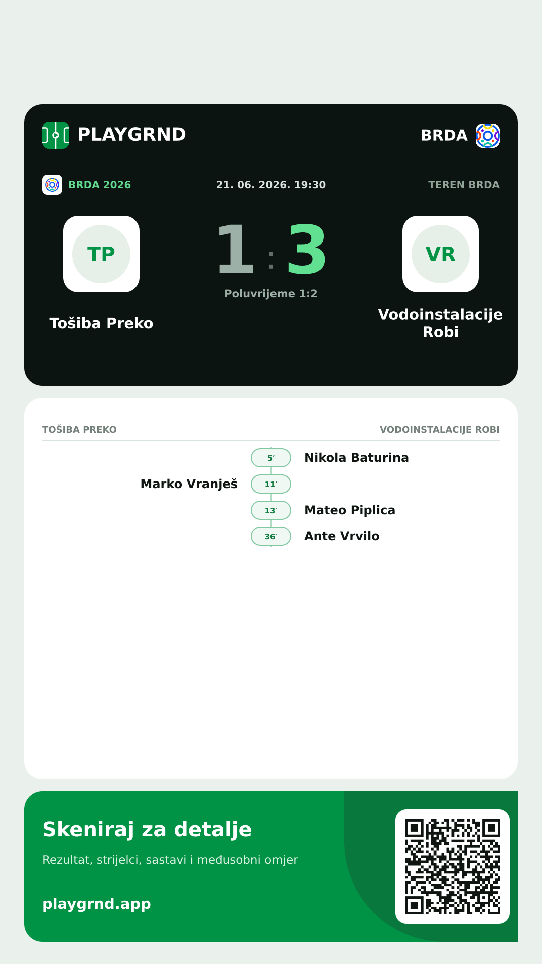 Story image: Tošiba Preko 1:3 Vodoinstalacije Robi