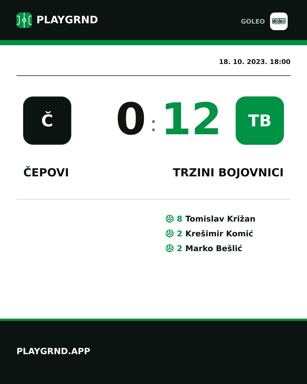 Instagram slika: Čepovi 0:12 Trzini bojovnici