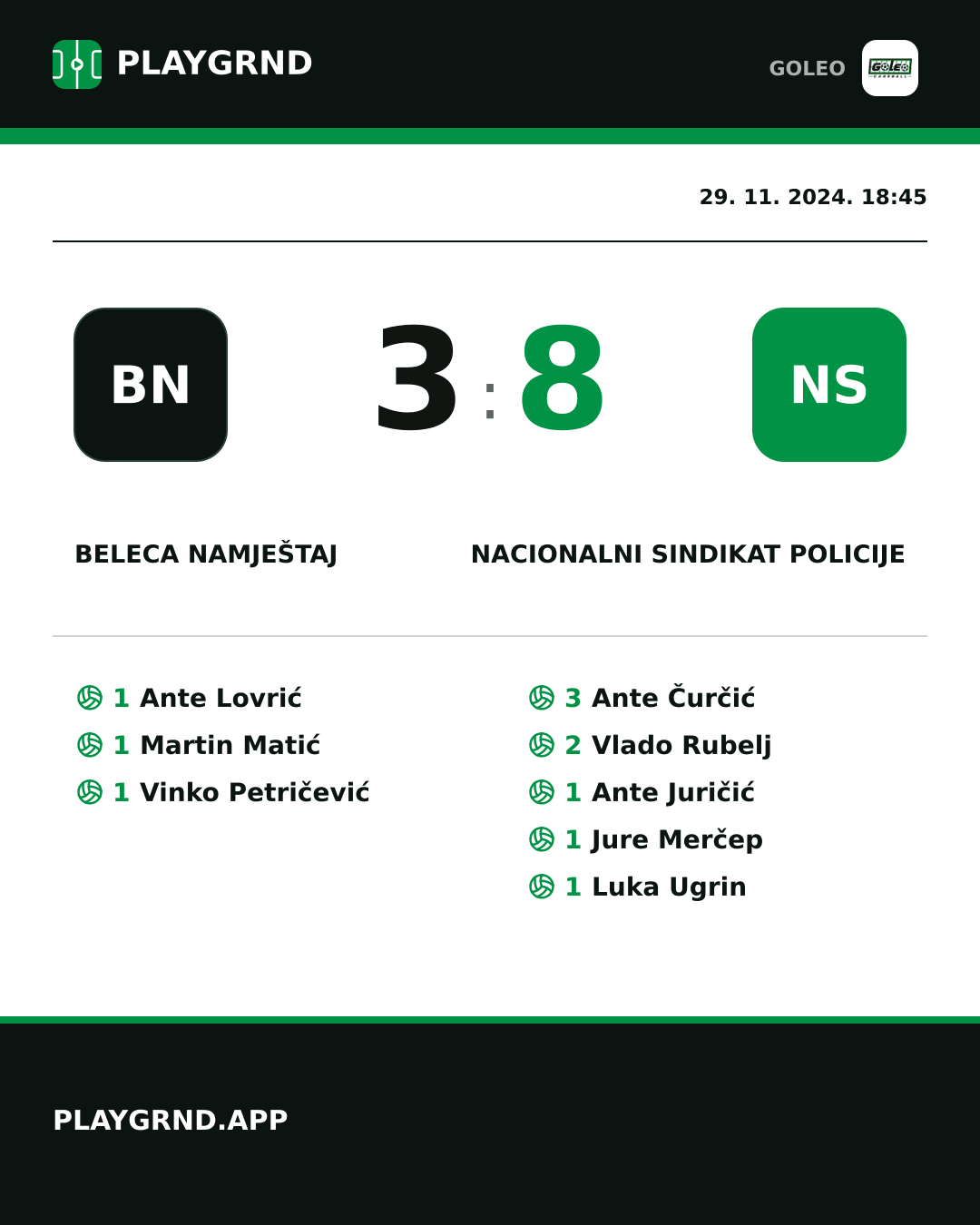 Instagram slika: Beleca namještaj 3:8 Nacionalni sindikat policije