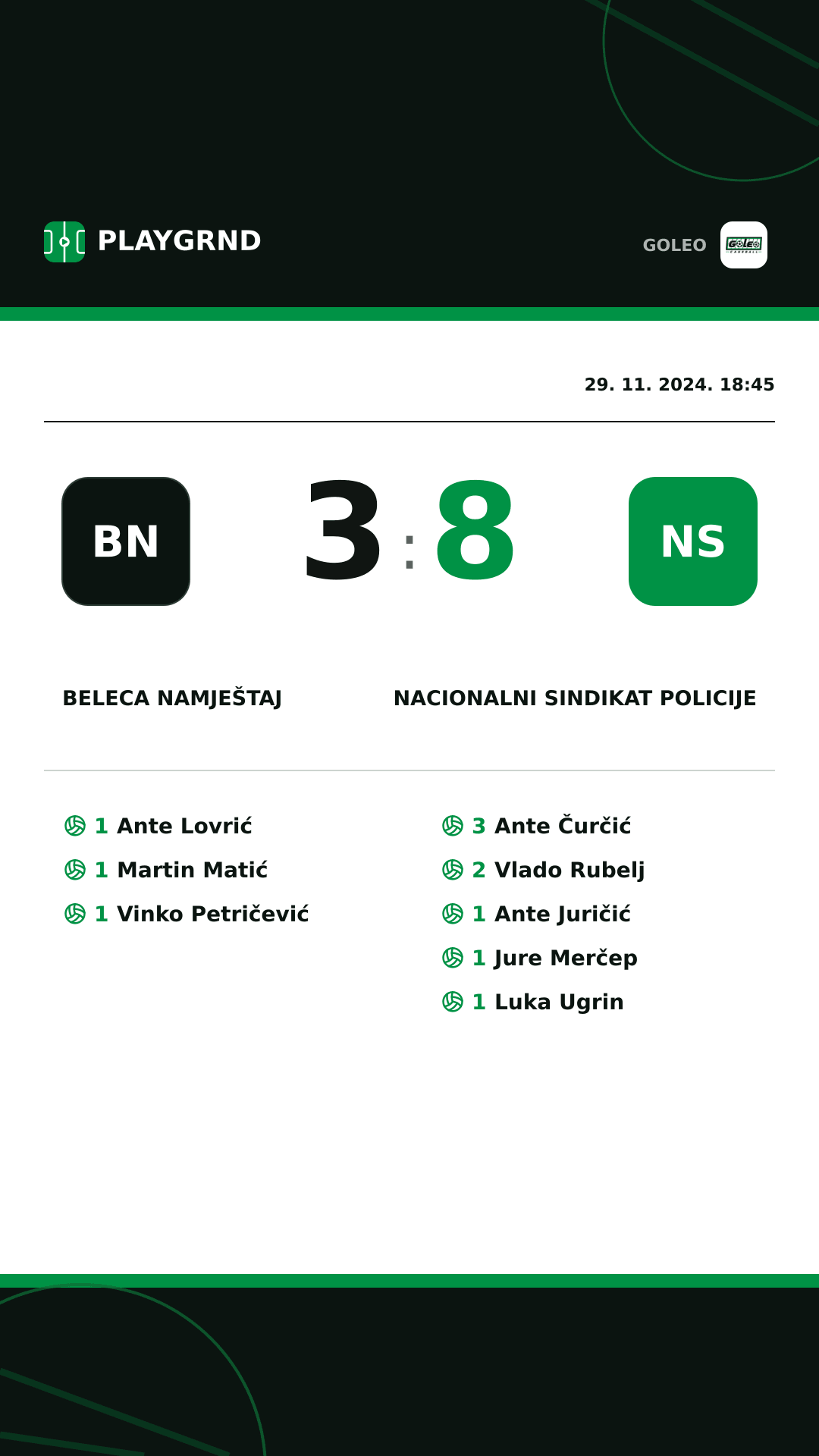 Instagram slika: Beleca namještaj 3:8 Nacionalni sindikat policije