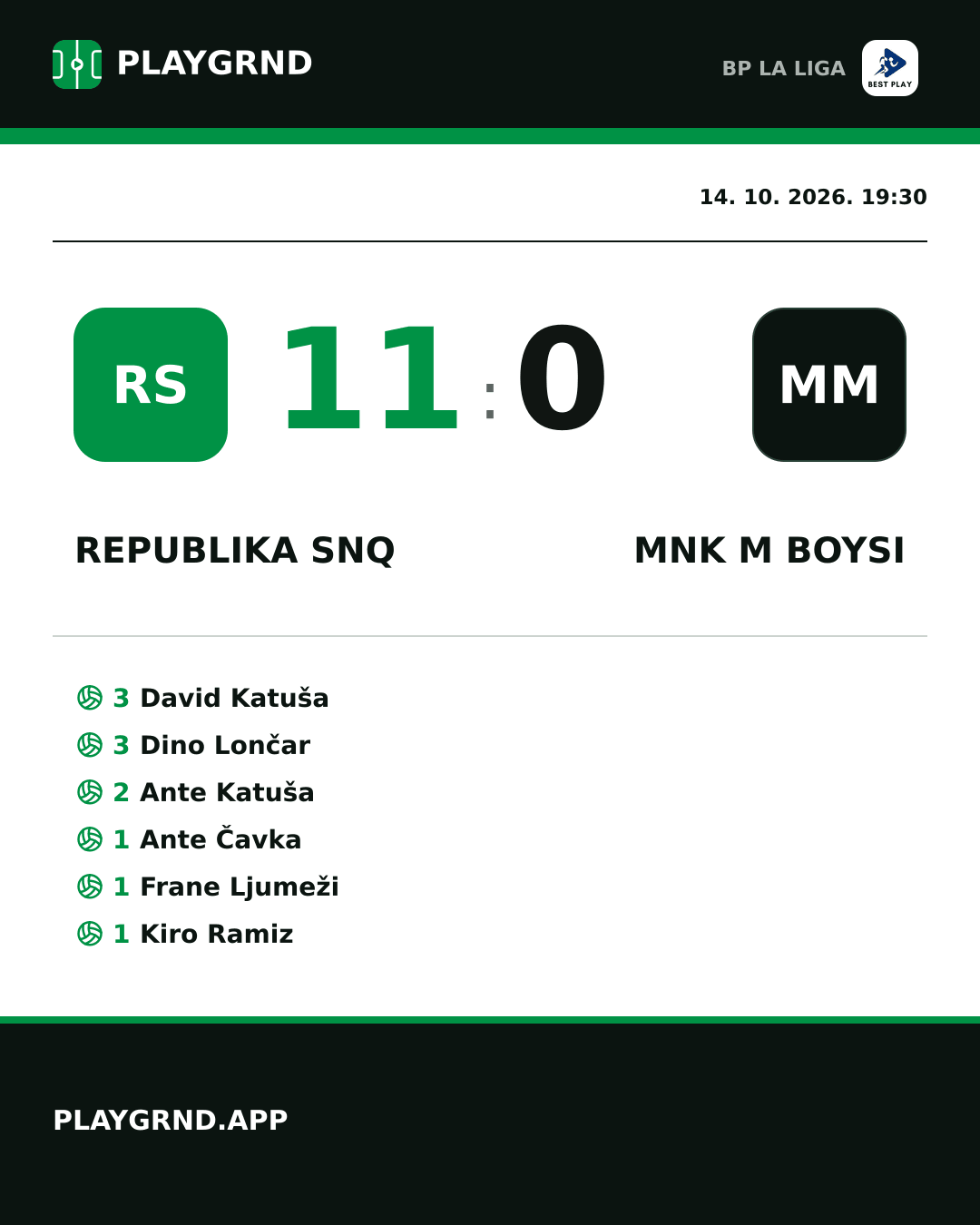 Instagram slika: Republika SNQ 11:0 MNK M Boysi