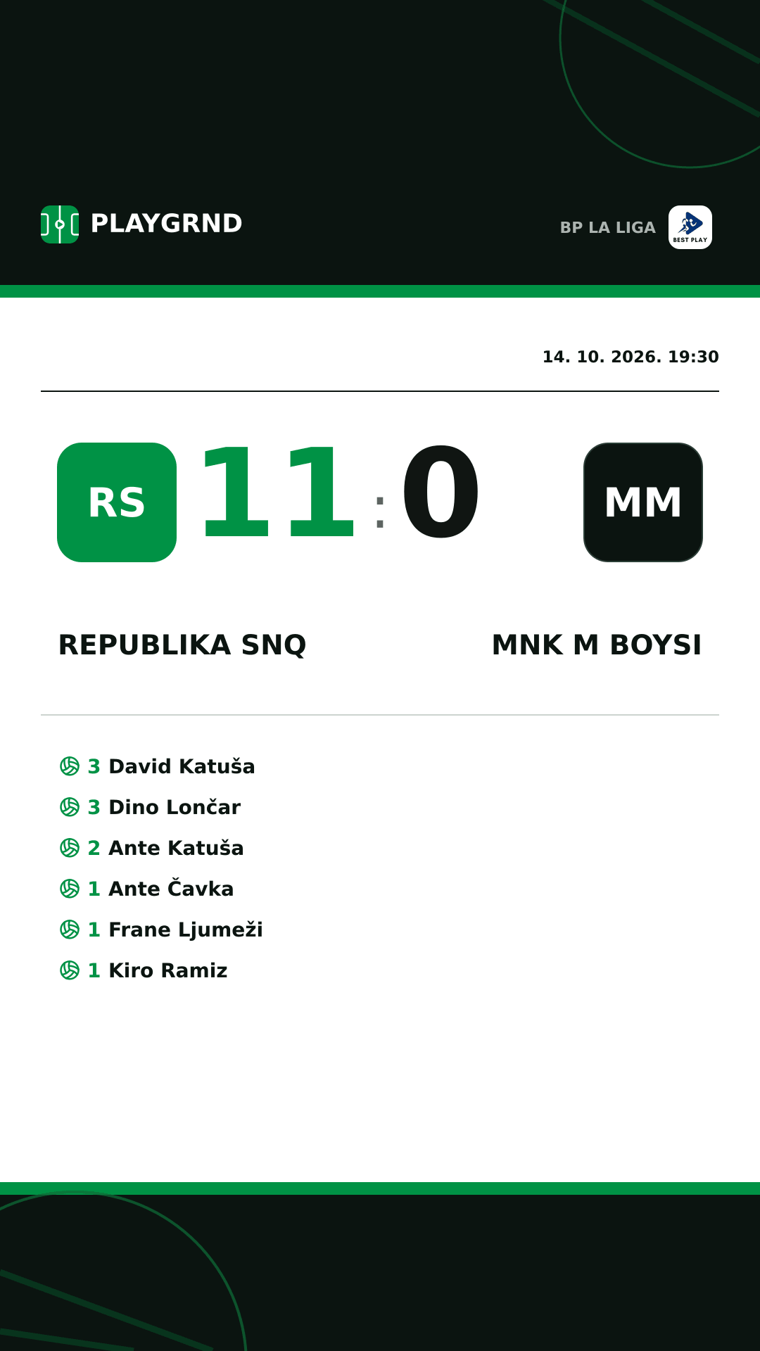 Instagram slika: Republika SNQ 11:0 MNK M Boysi