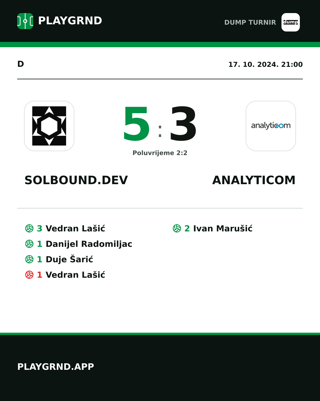 Instagram slika: Solbound.dev 5:3 Analyticom