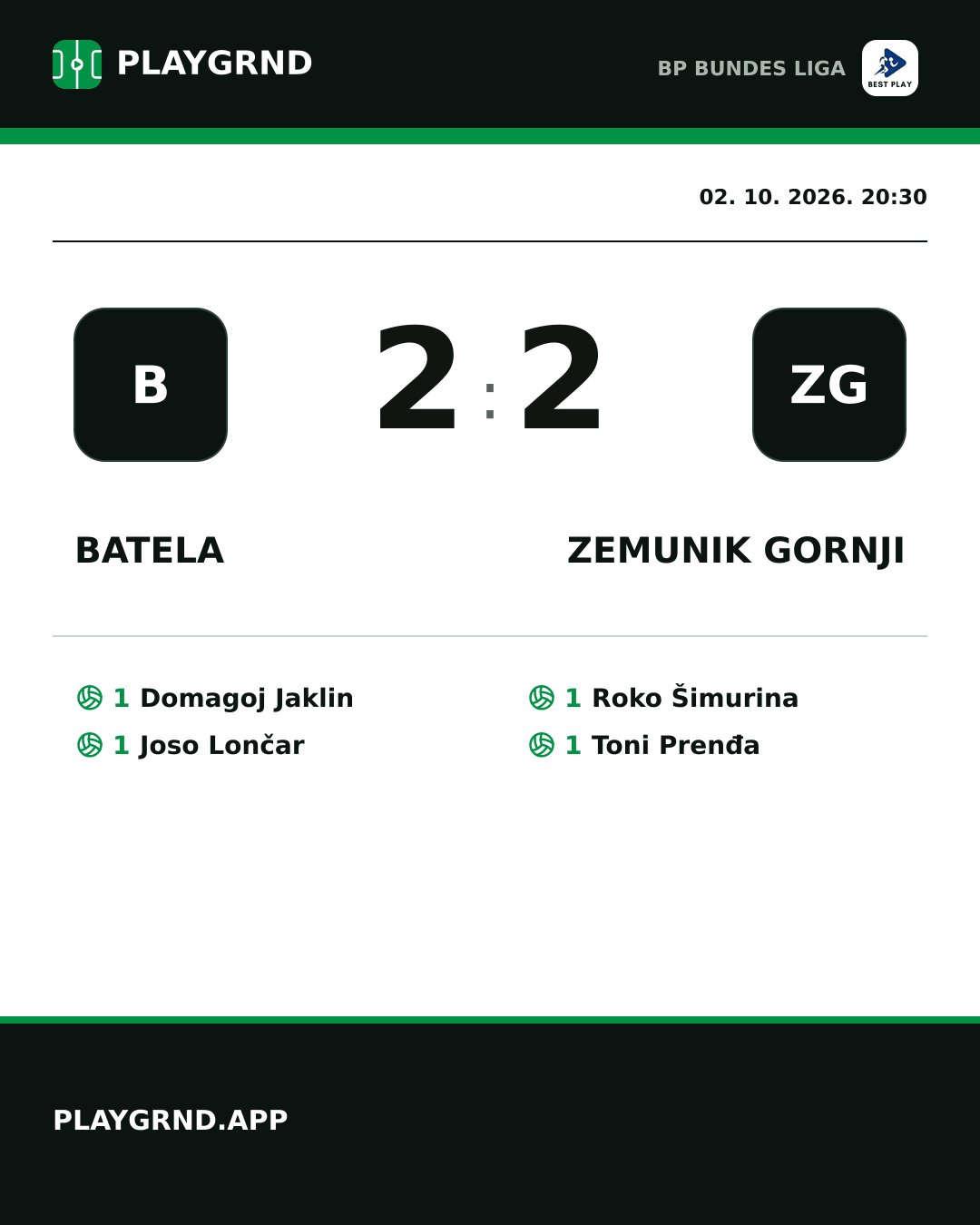 Instagram slika: Batela 2:2 Zemunik Gornji