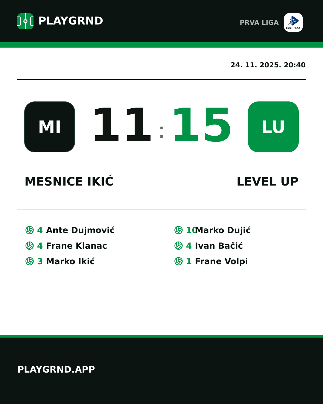 Instagram slika: Mesnice Ikić 11:15 Level Up