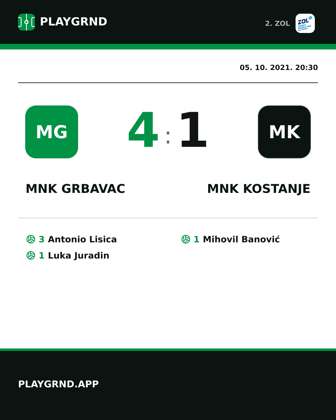 Instagram slika: MNK Grbavac 4:1 MNK Kostanje