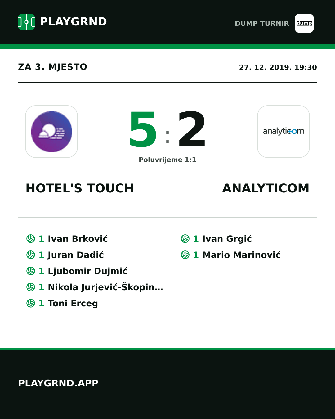 Instagram slika: Hotel's Touch 5:2 Analyticom