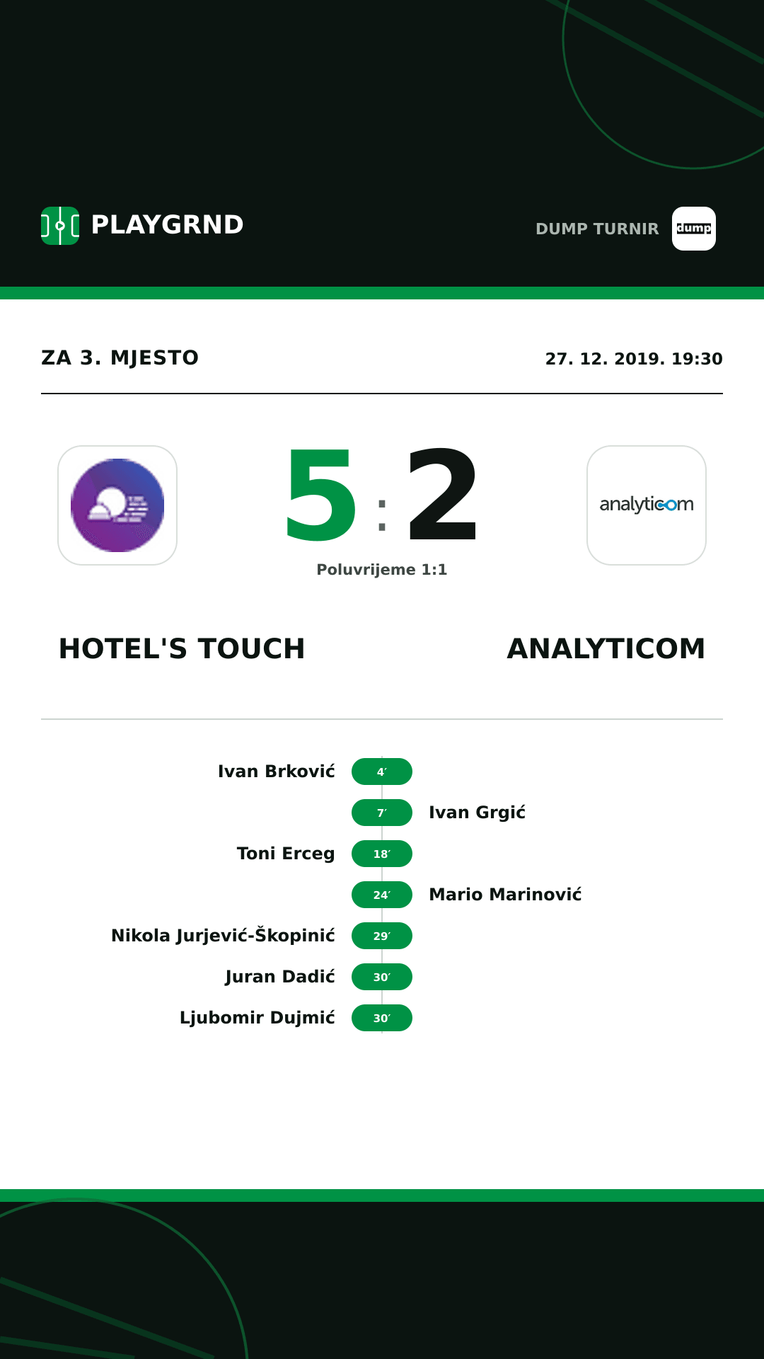 Instagram slika: Hotel's Touch 5:2 Analyticom