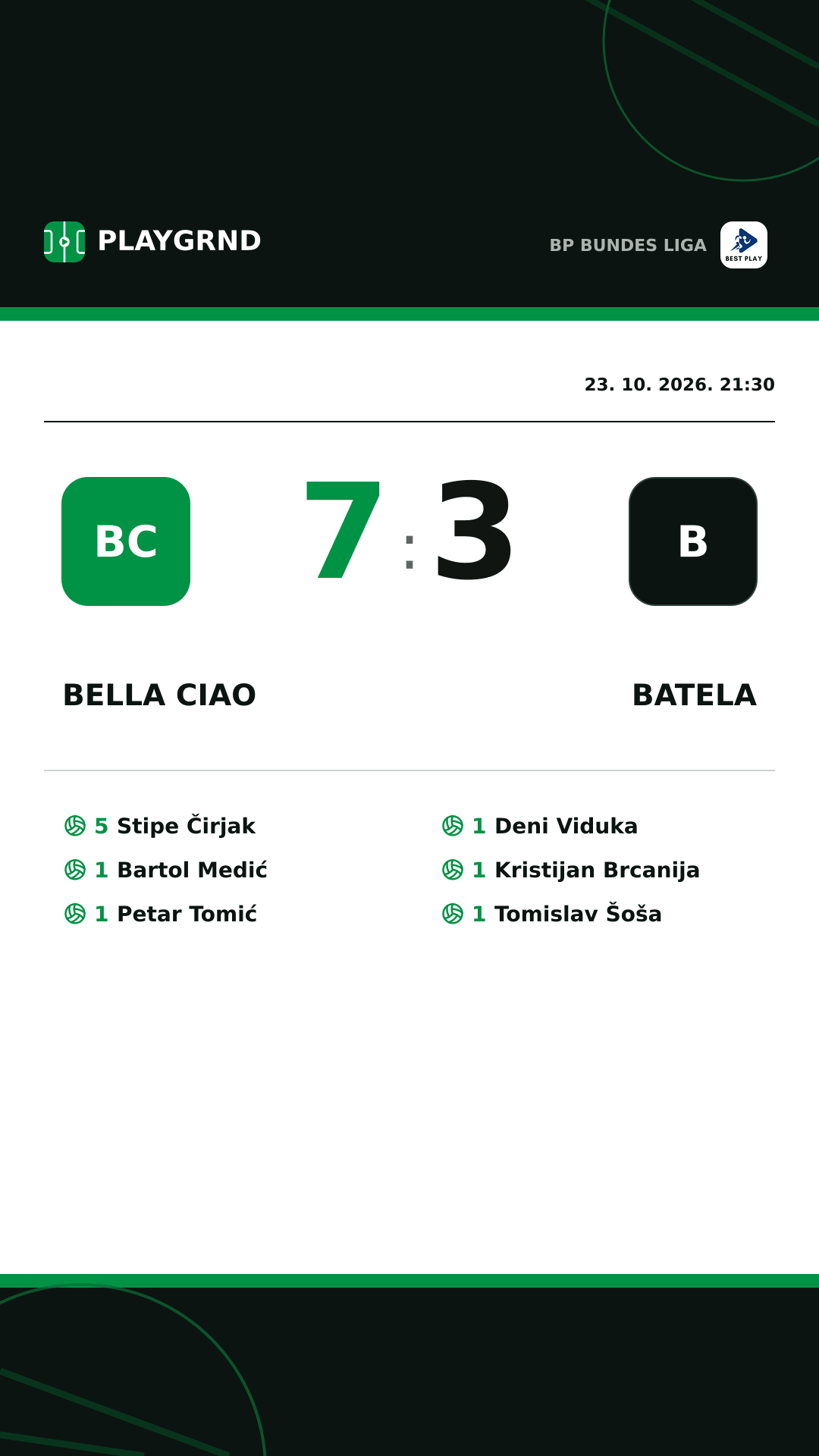Instagram slika: Bella Ciao 7:3 Batela