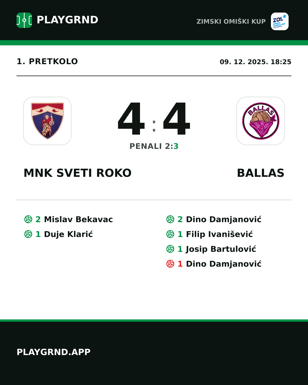 Instagram slika: MNK Sveti Roko 4:4 Ballas