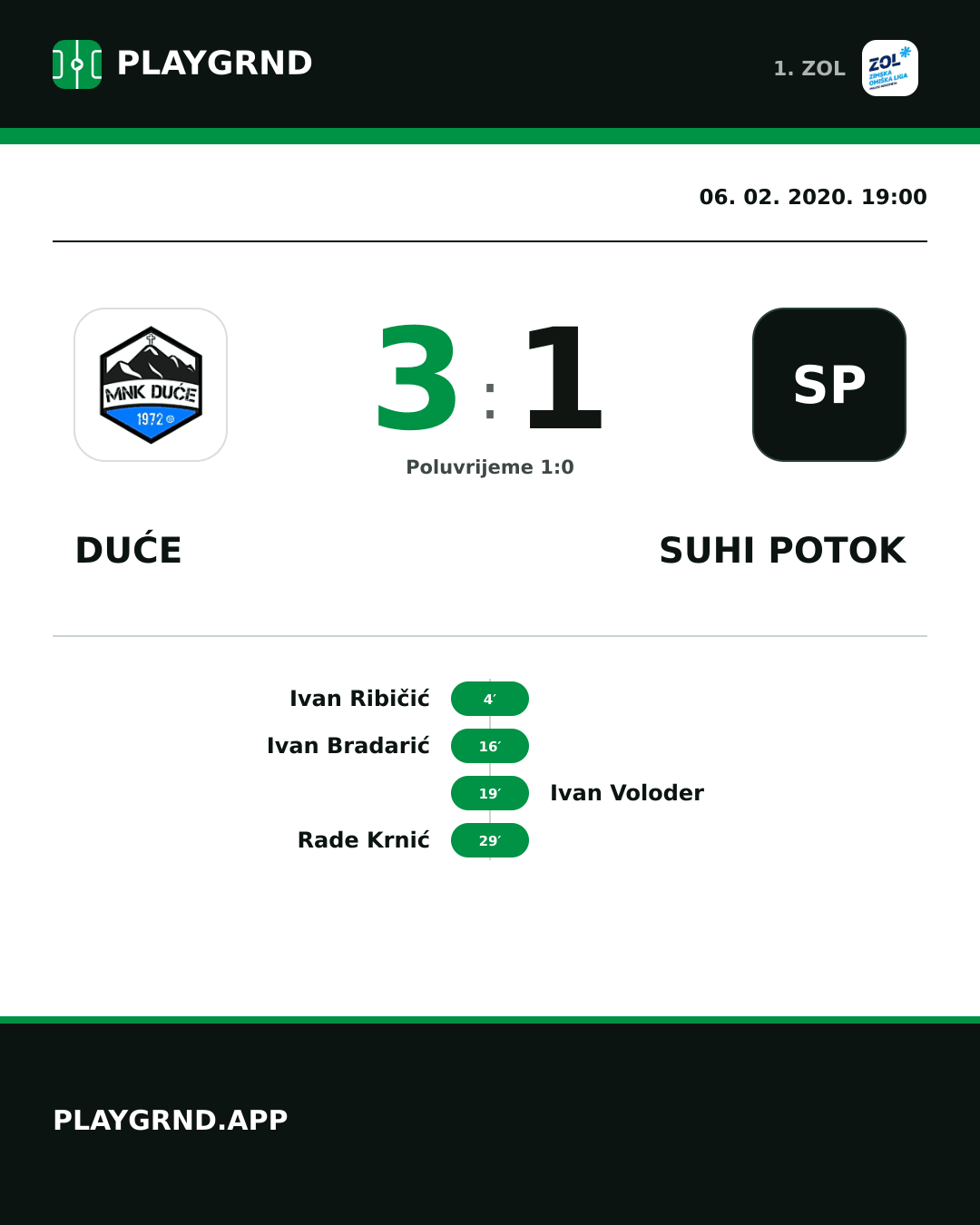 Instagram slika: Duće 3:1 Suhi Potok