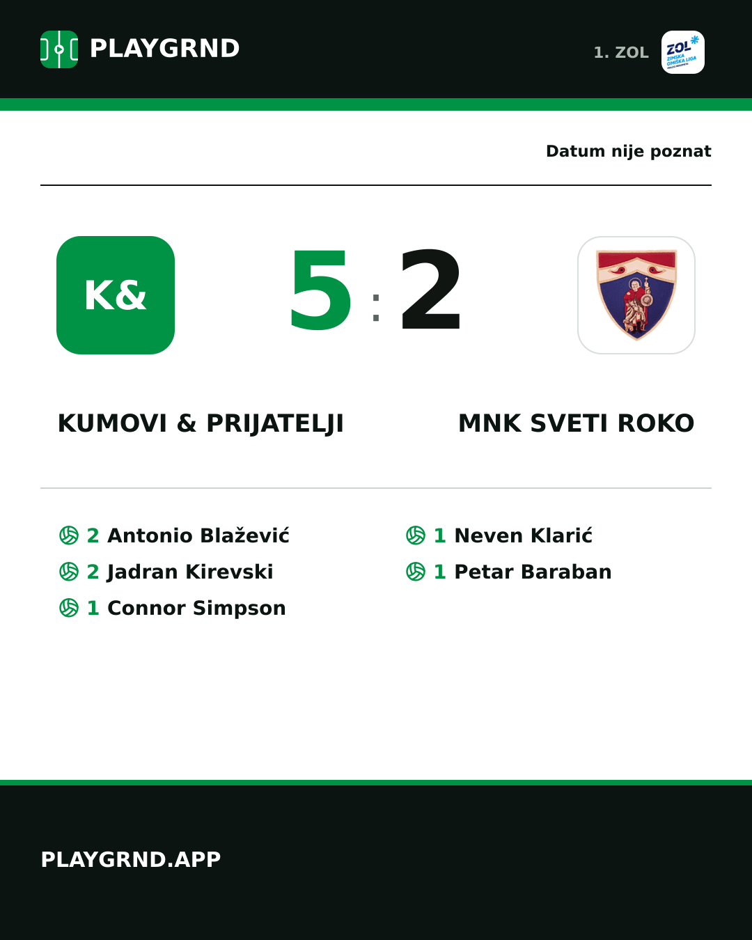 Instagram slika: Kumovi & prijatelji 5:2 MNK Sveti Roko
