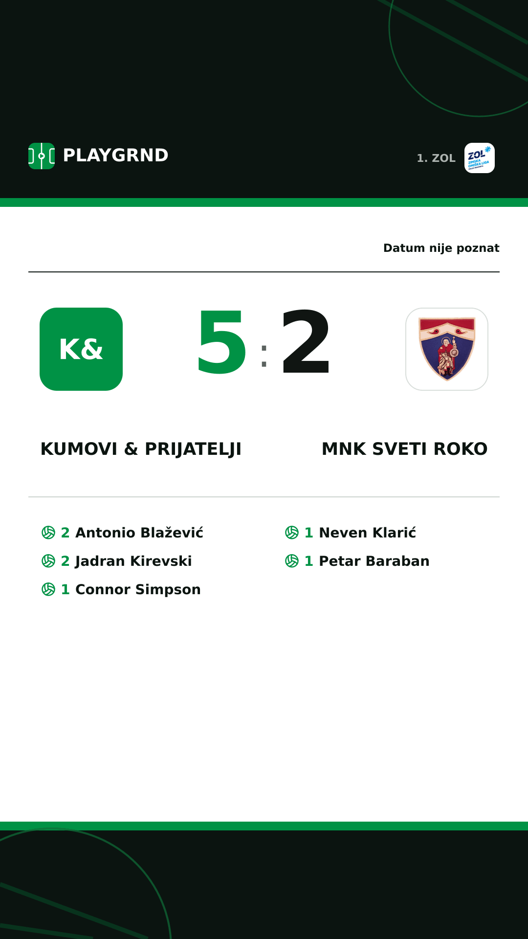 Instagram slika: Kumovi & prijatelji 5:2 MNK Sveti Roko