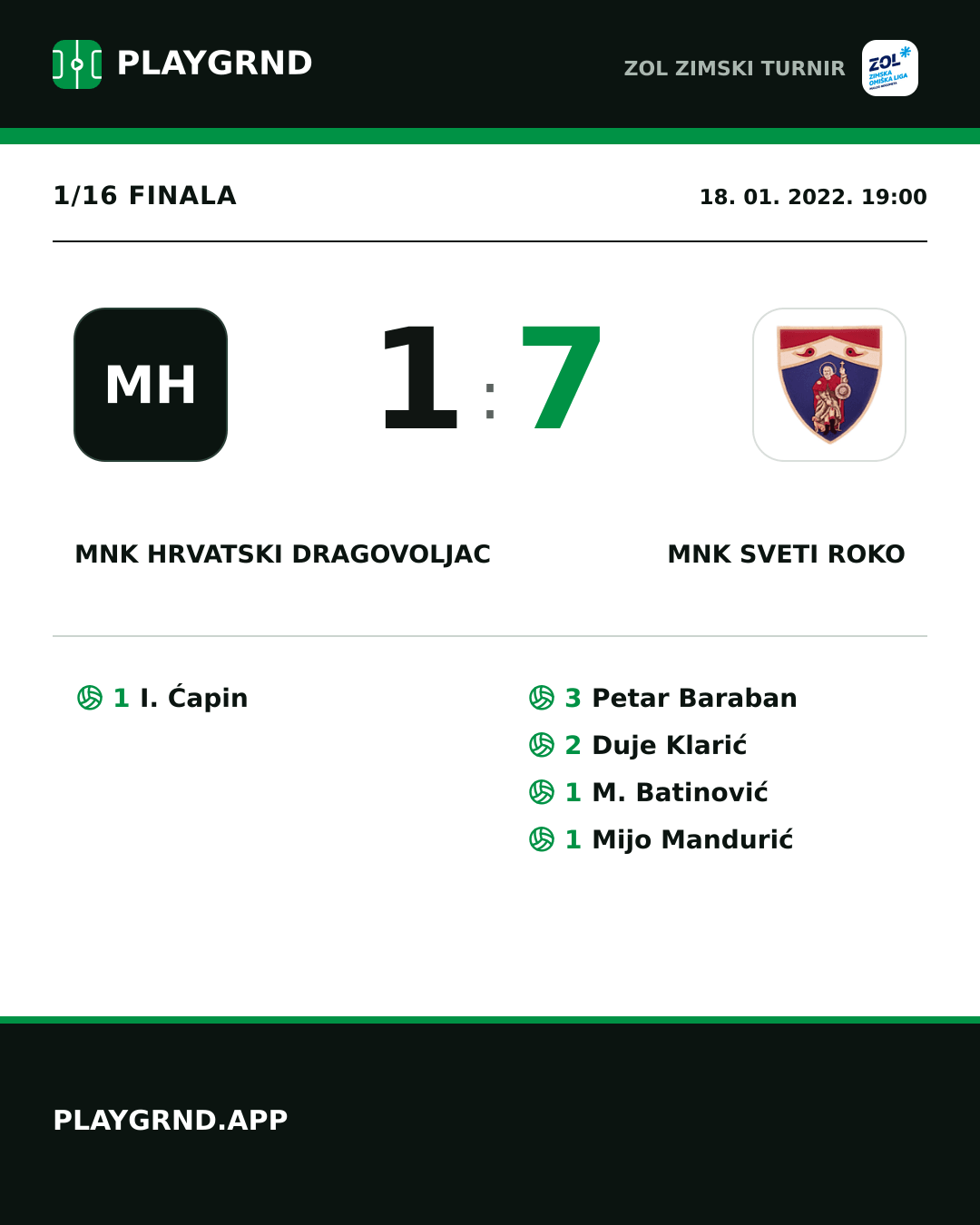 Instagram slika: MNK Hrvatski Dragovoljac 1:7 MNK Sveti Roko