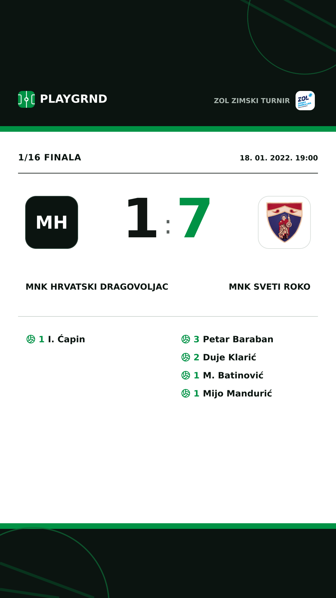 Instagram slika: MNK Hrvatski Dragovoljac 1:7 MNK Sveti Roko