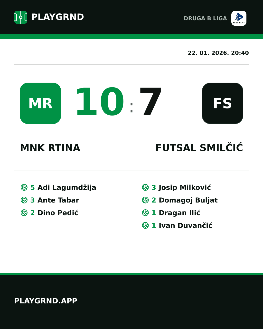 Instagram slika: Mnk Rtina 10:7 Futsal Smilčić