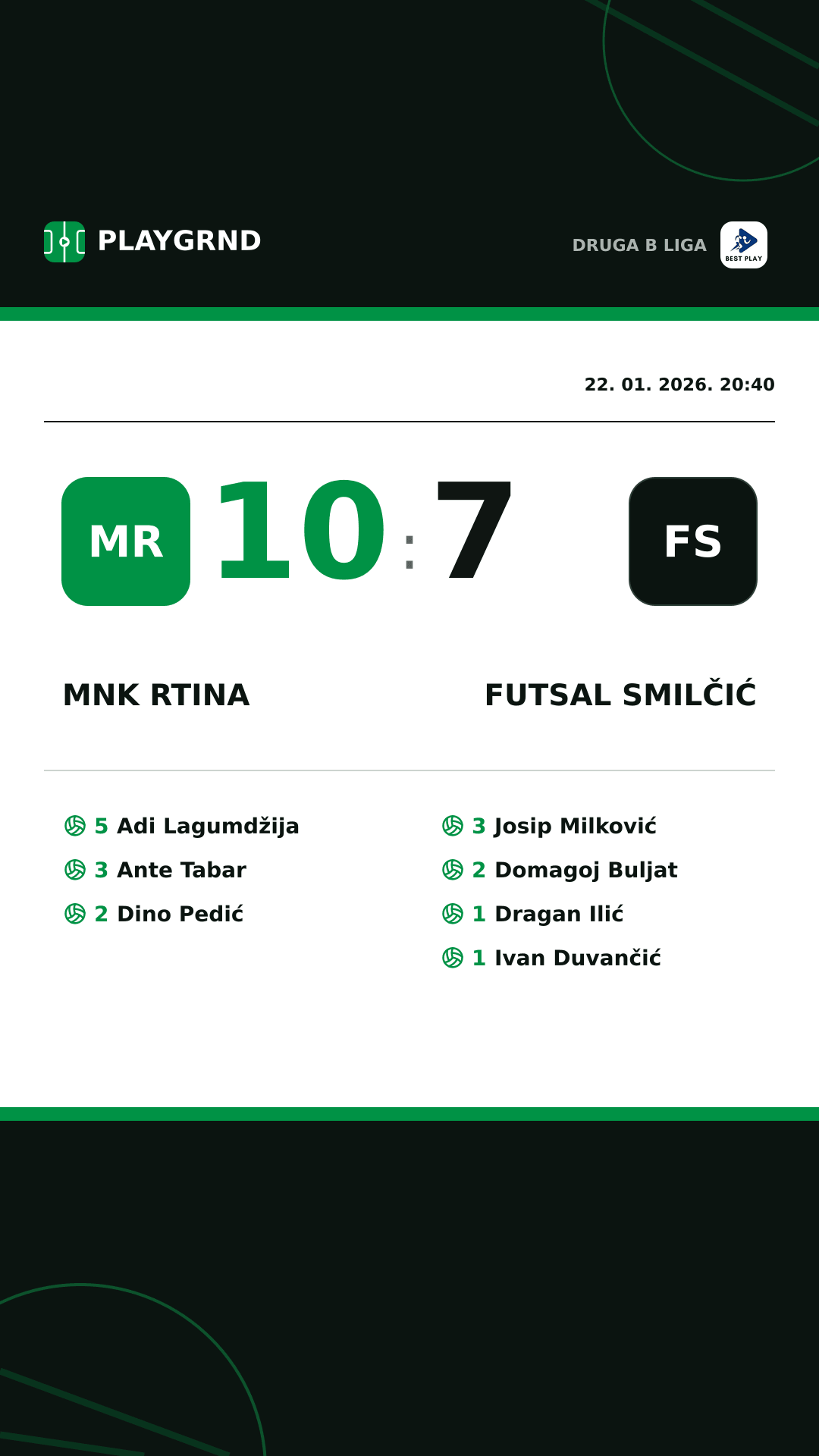 Instagram slika: Mnk Rtina 10:7 Futsal Smilčić