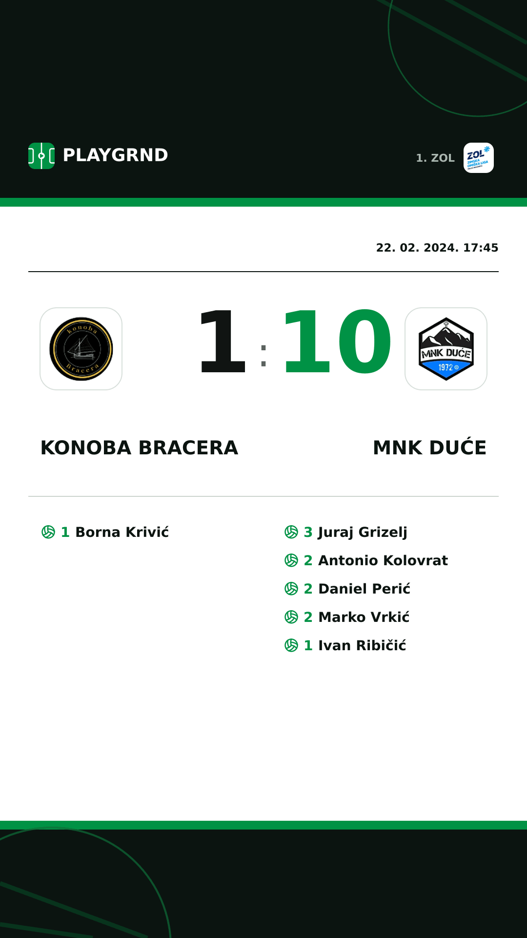 Instagram slika: Konoba Bracera 1:10 MNK Duće