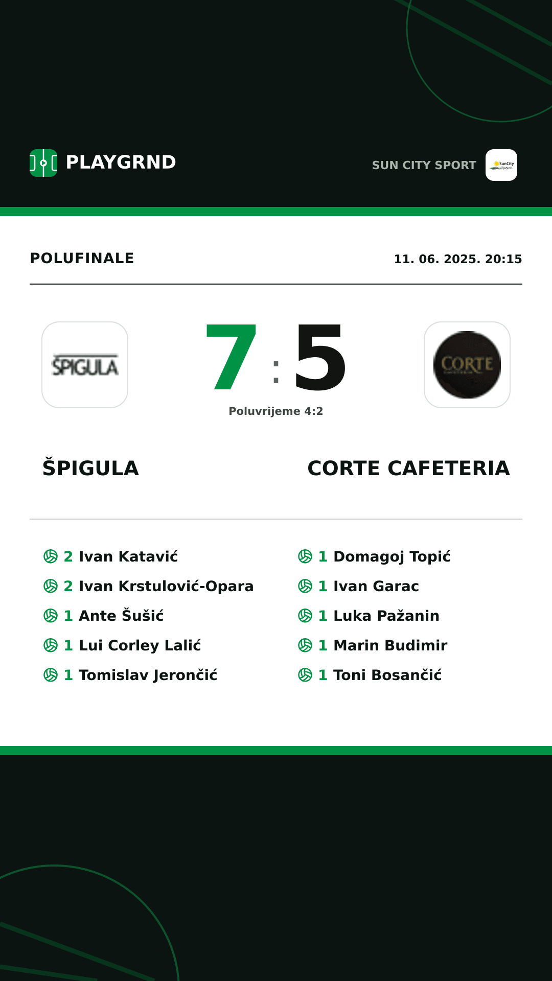 Instagram slika: Špigula 7:5 Corte Cafeteria