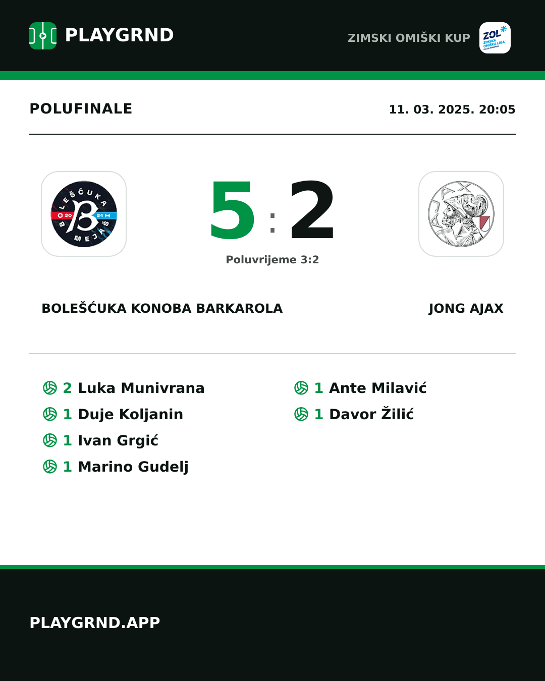Instagram slika: Bolešćuka Konoba Barkarola 5:2 Jong Ajax