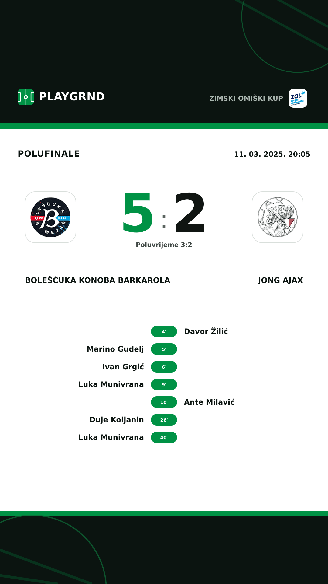 Instagram slika: Bolešćuka Konoba Barkarola 5:2 Jong Ajax