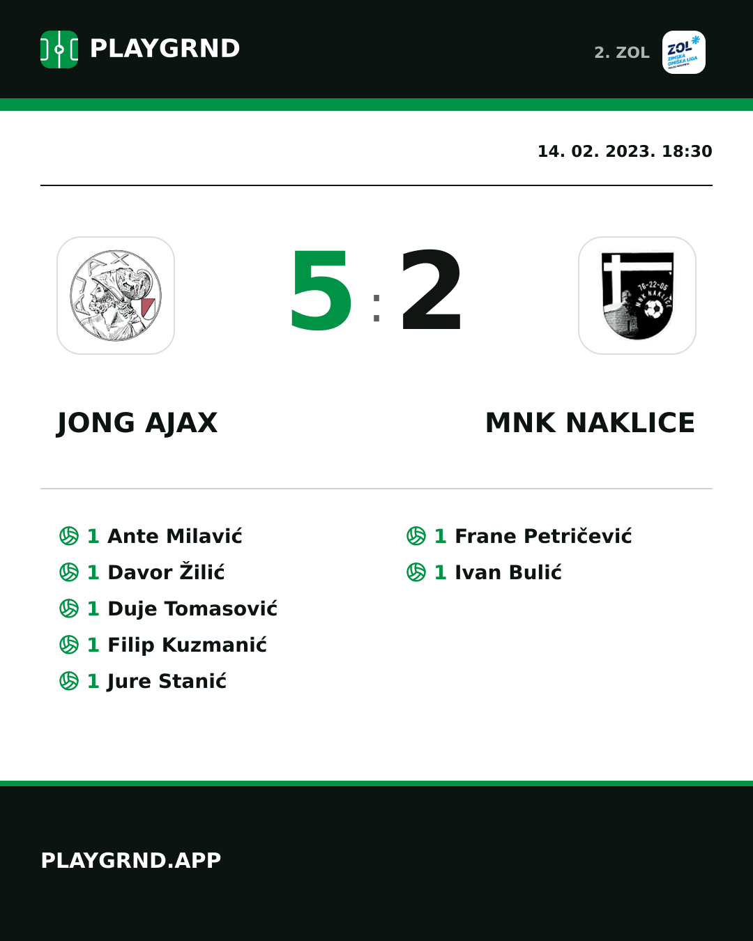 Instagram slika: Jong Ajax 5:2 MNK Naklice