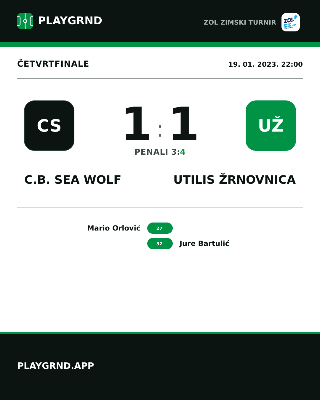 Instagram slika: C.B. Sea Wolf 1:1 Utilis Žrnovnica