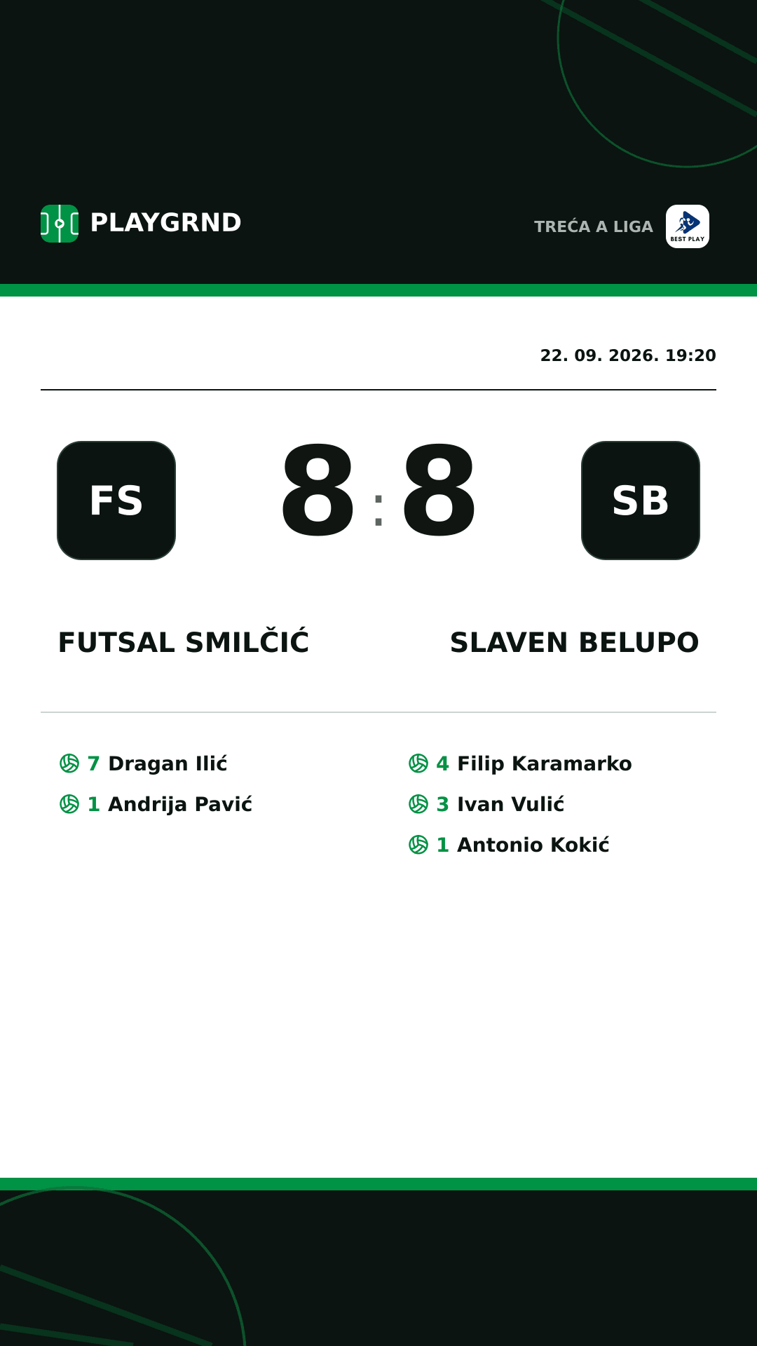 Instagram slika: Futsal Smilčić 8:8 Slaven Belupo