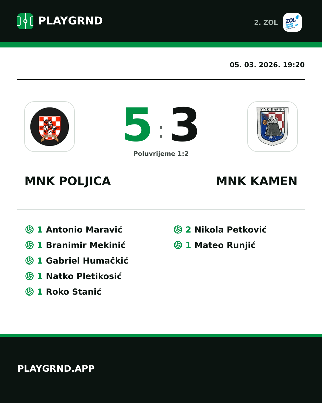 Instagram slika: MNK Poljica 5:3 MNK Kamen