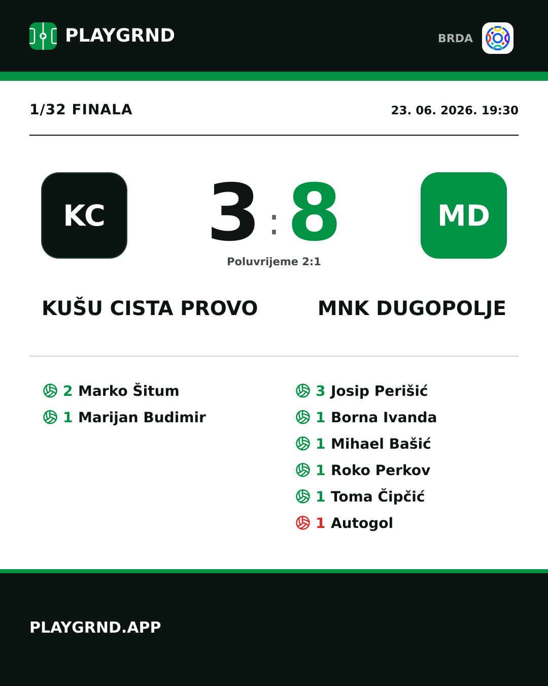 Instagram slika: KUŠU Cista Provo 3:8 MNK Dugopolje