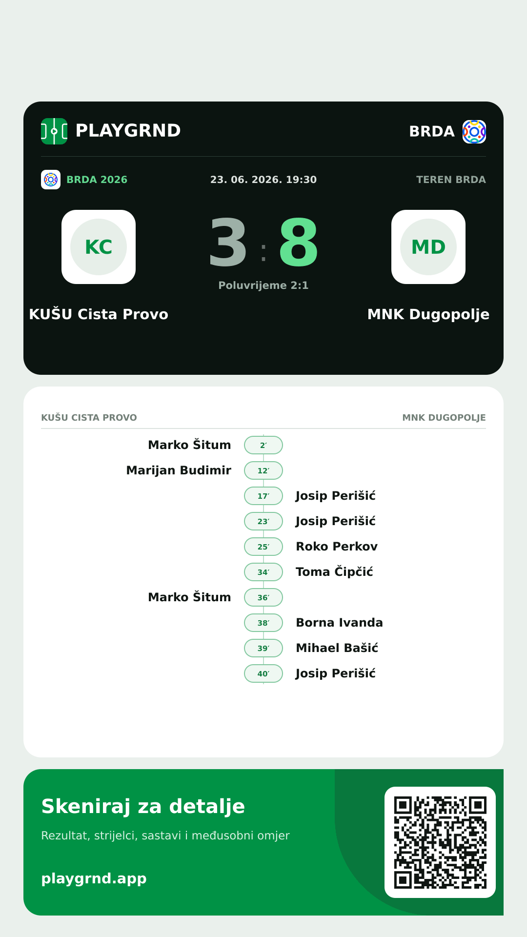 Story slika: KUŠU Cista Provo 3:8 MNK Dugopolje
