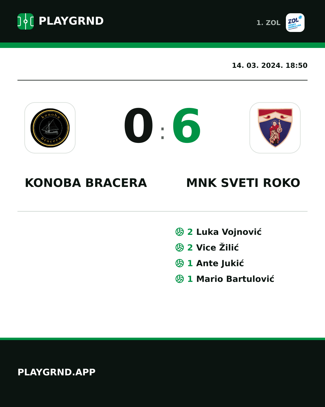 Instagram slika: Konoba Bracera 0:6 MNK Sveti Roko