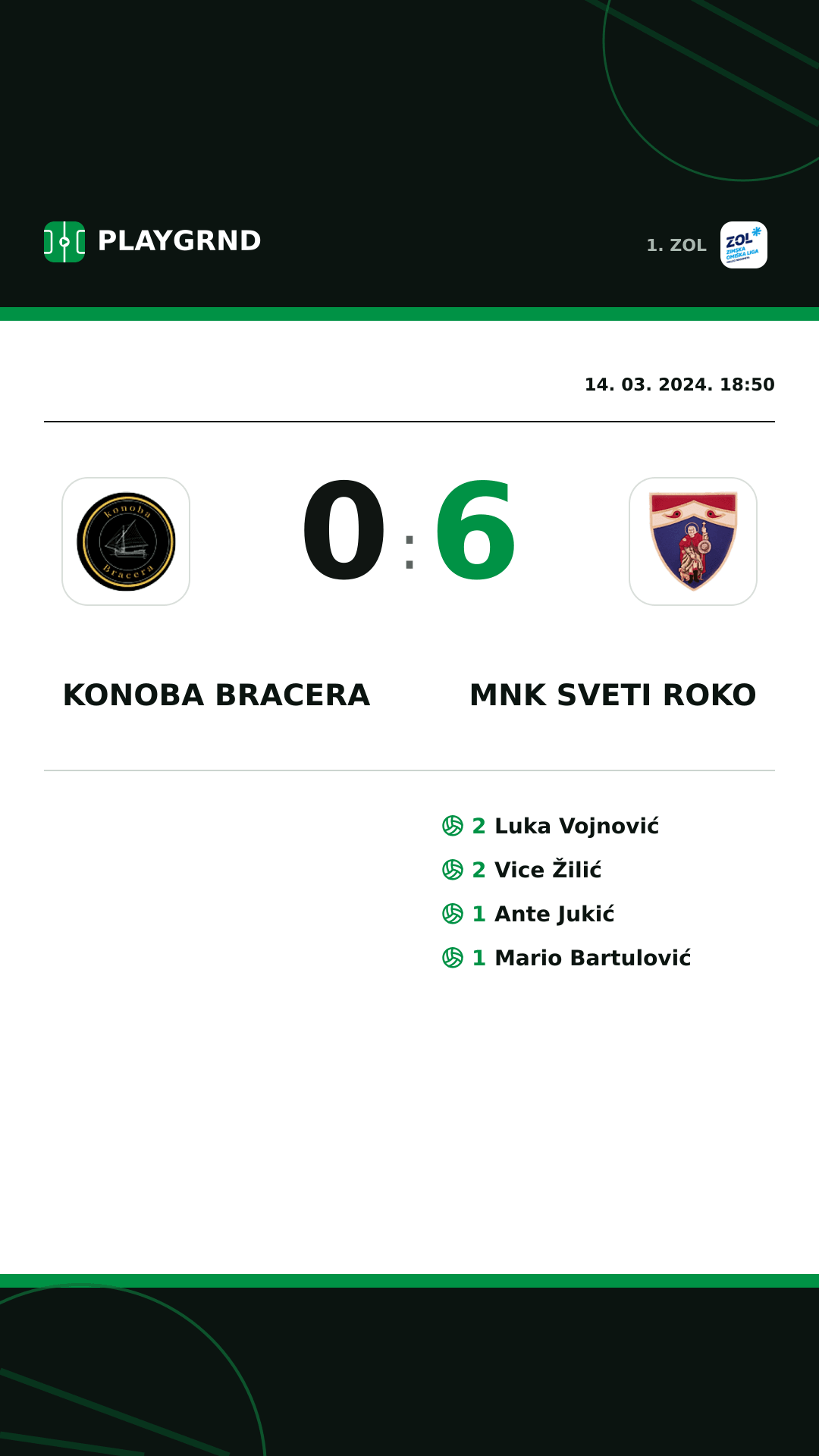 Instagram slika: Konoba Bracera 0:6 MNK Sveti Roko