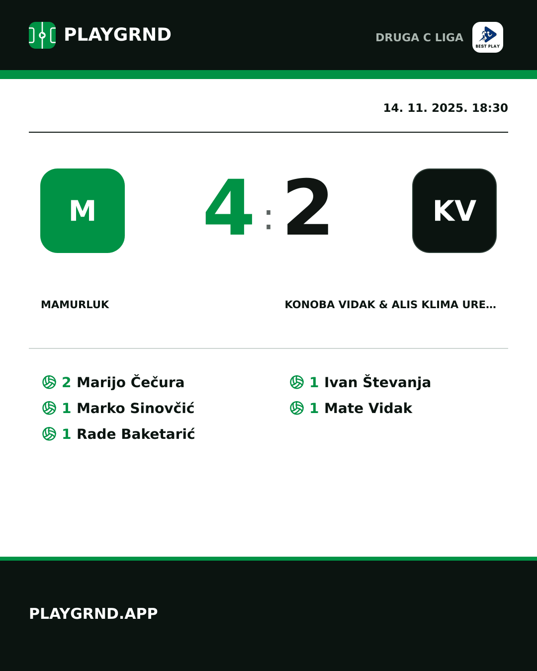 Instagram slika: Mamurluk 4:2 Konoba Vidak & ALIS Klima Uređaji