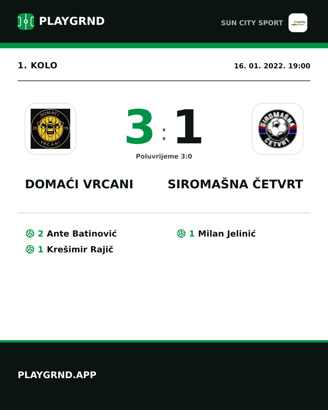 Instagram slika: Domaći Vrcani 3:1 Siromašna Četvrt