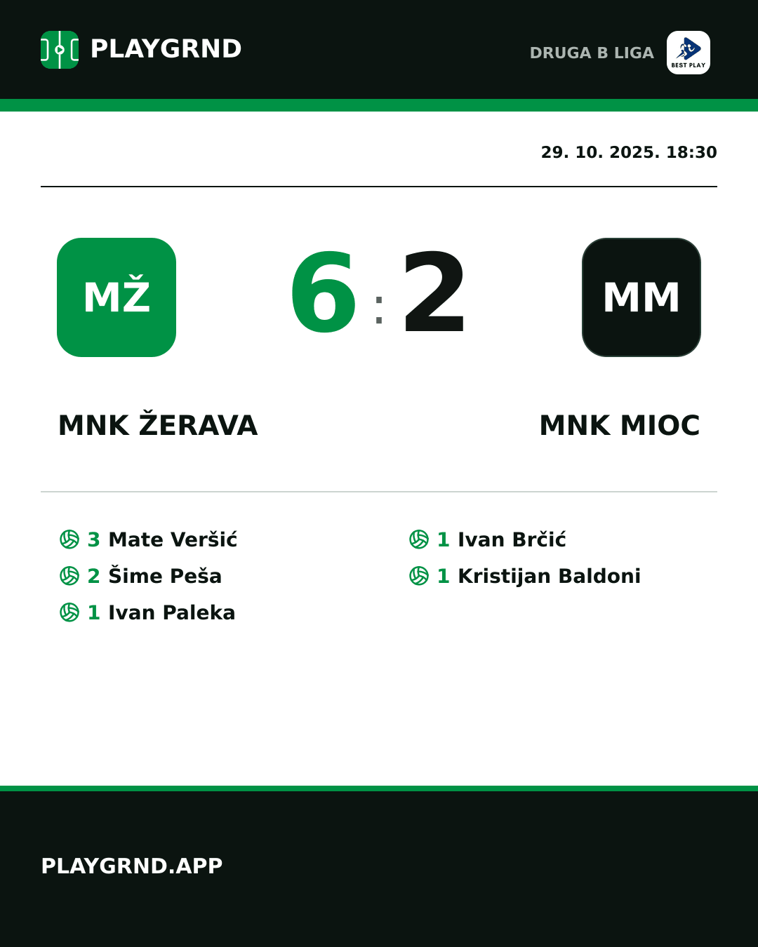 Instagram slika: MNK Žerava 6:2 MNK Mioc