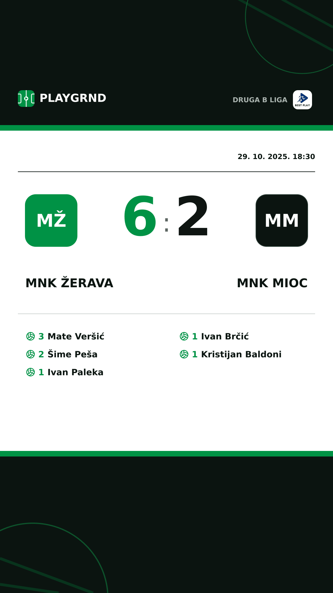 Instagram slika: MNK Žerava 6:2 MNK Mioc
