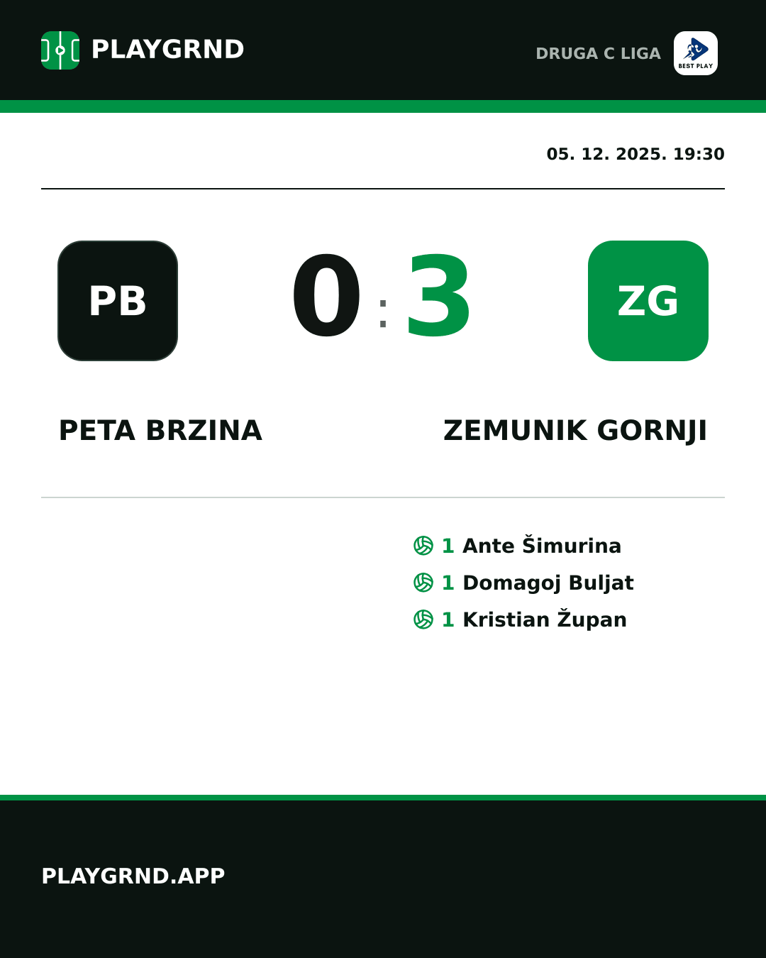 Instagram slika: Peta Brzina 0:3 Zemunik Gornji
