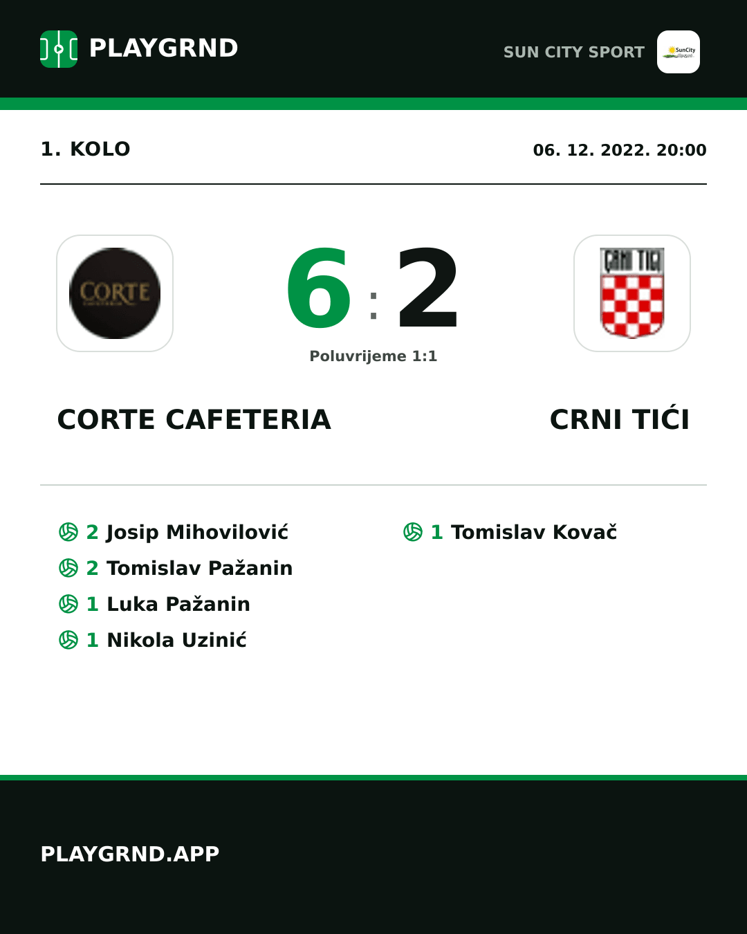 Instagram slika: Corte Cafeteria 6:2 Crni Tići