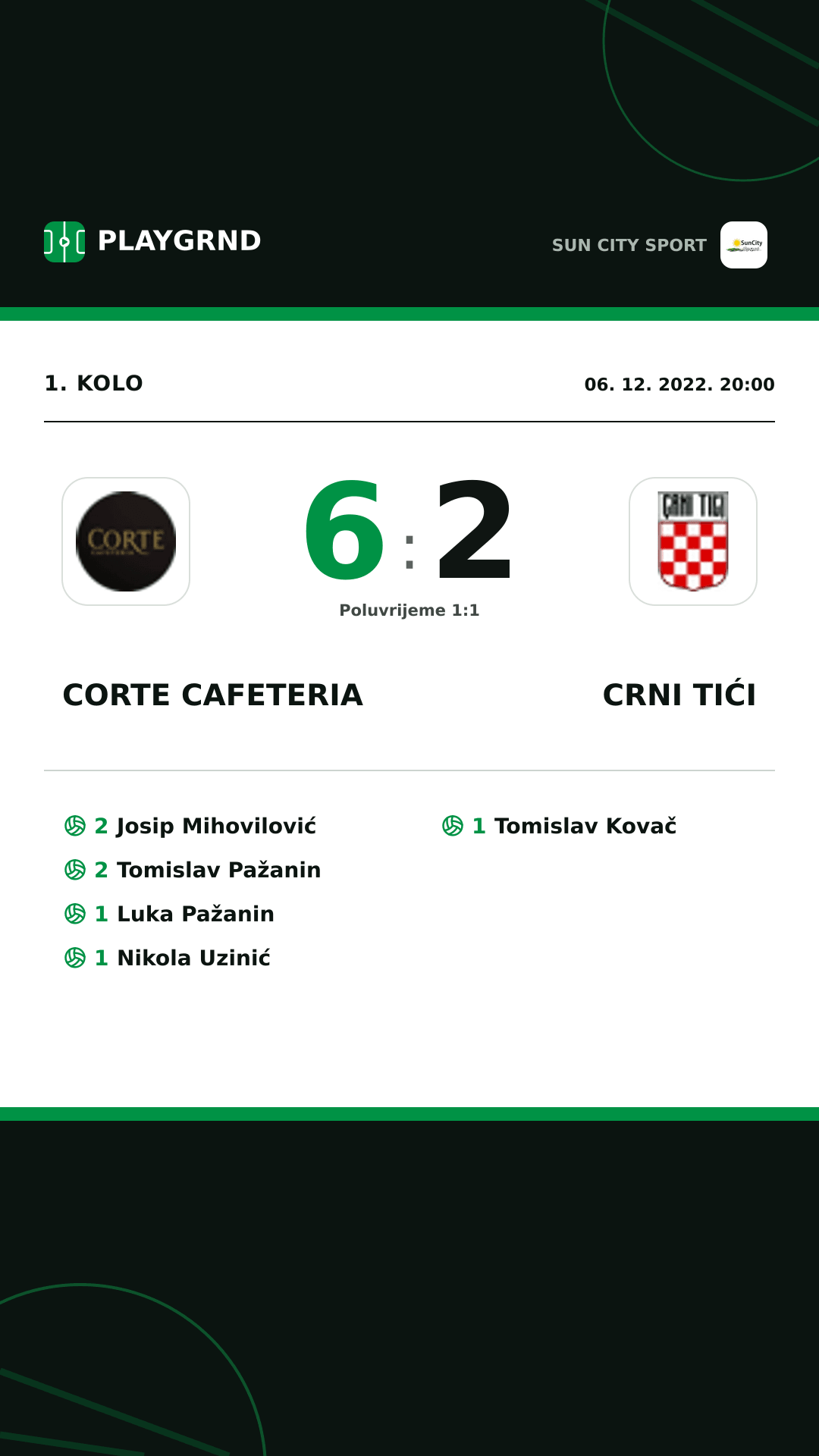 Instagram slika: Corte Cafeteria 6:2 Crni Tići