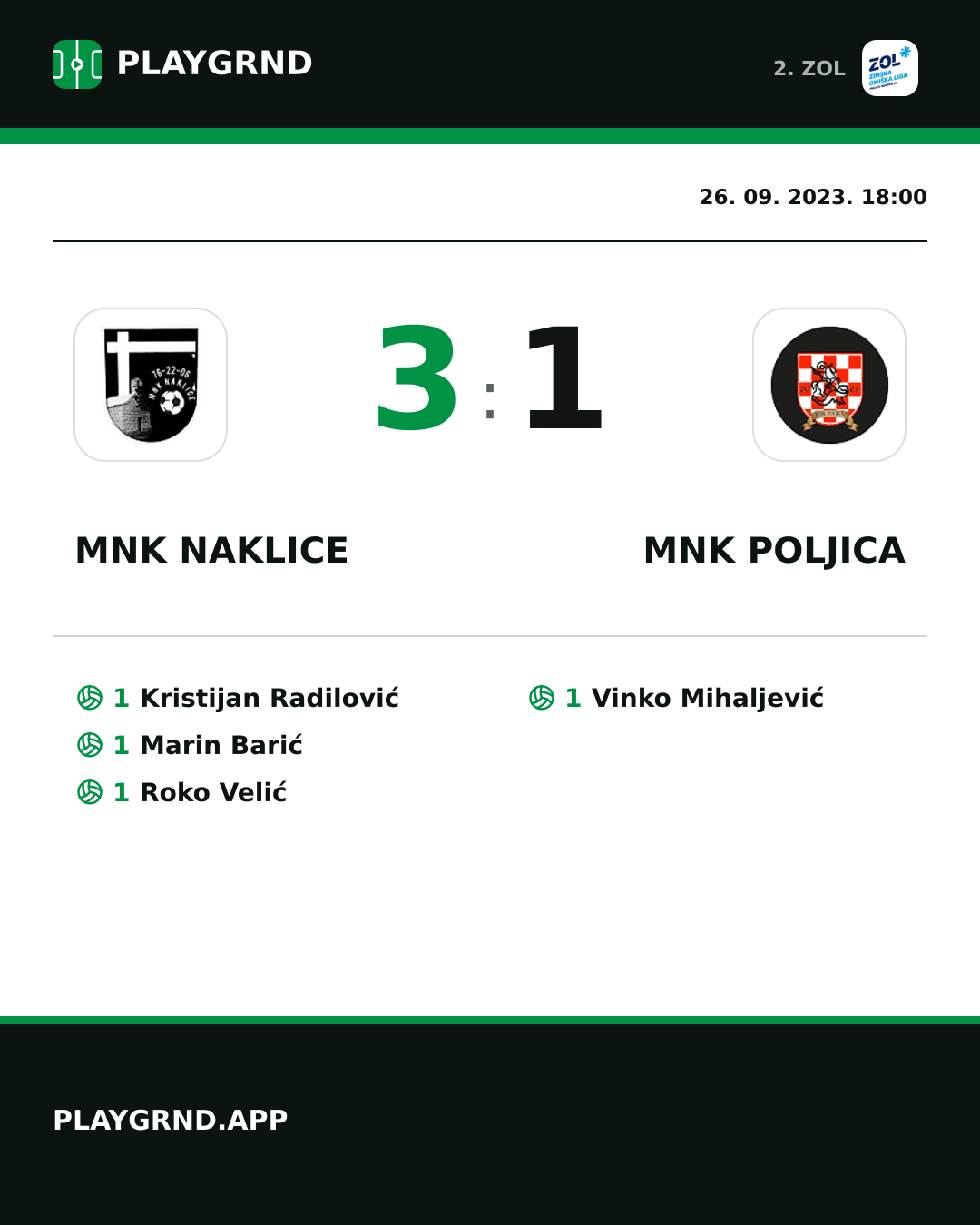 Instagram slika: MNK Naklice 3:1 MNK Poljica