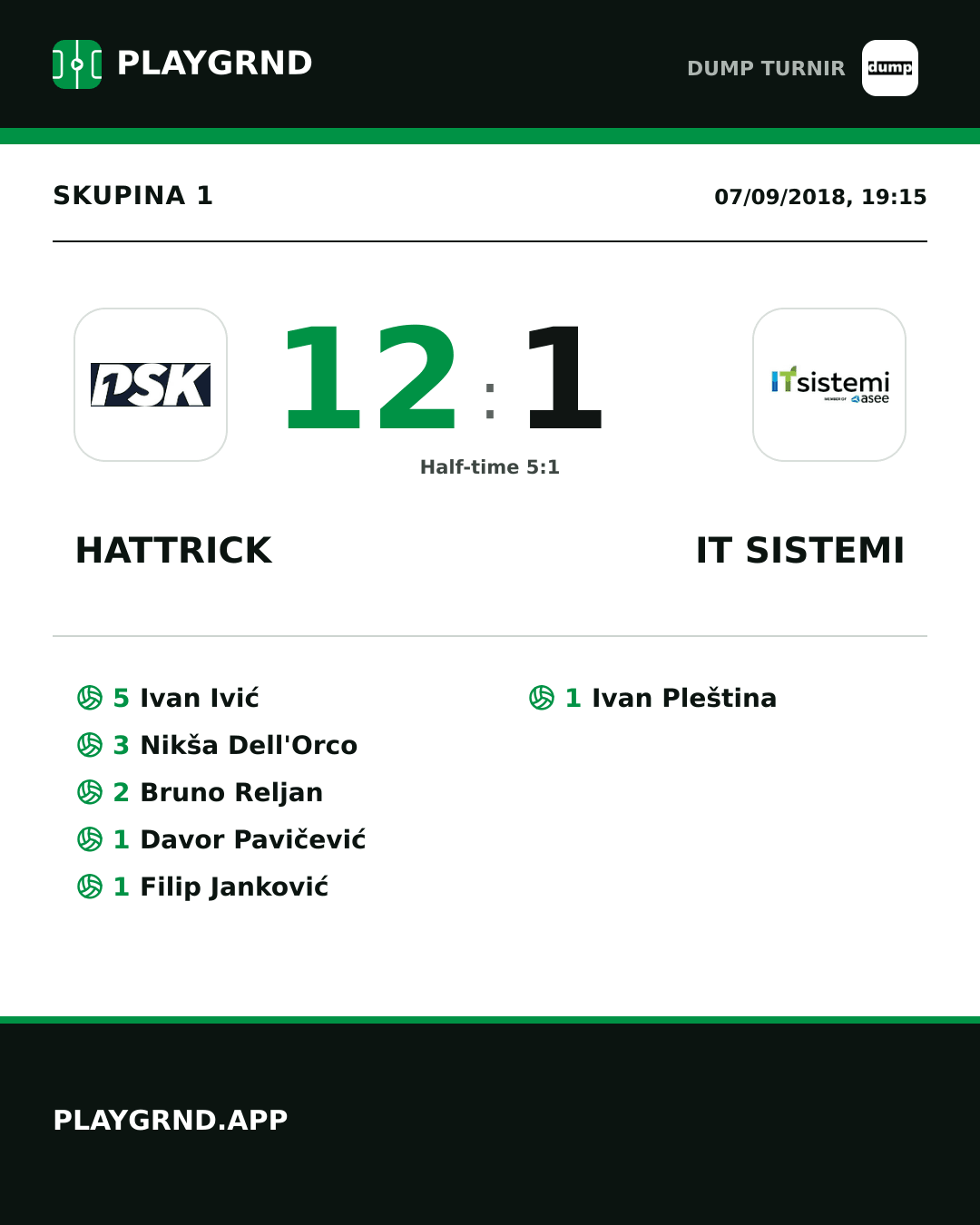 Instagram artwork: Hattrick 12:1 IT Sistemi