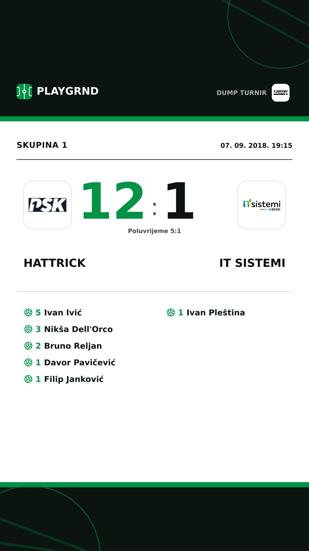 Instagram slika: Hattrick 12:1 IT Sistemi