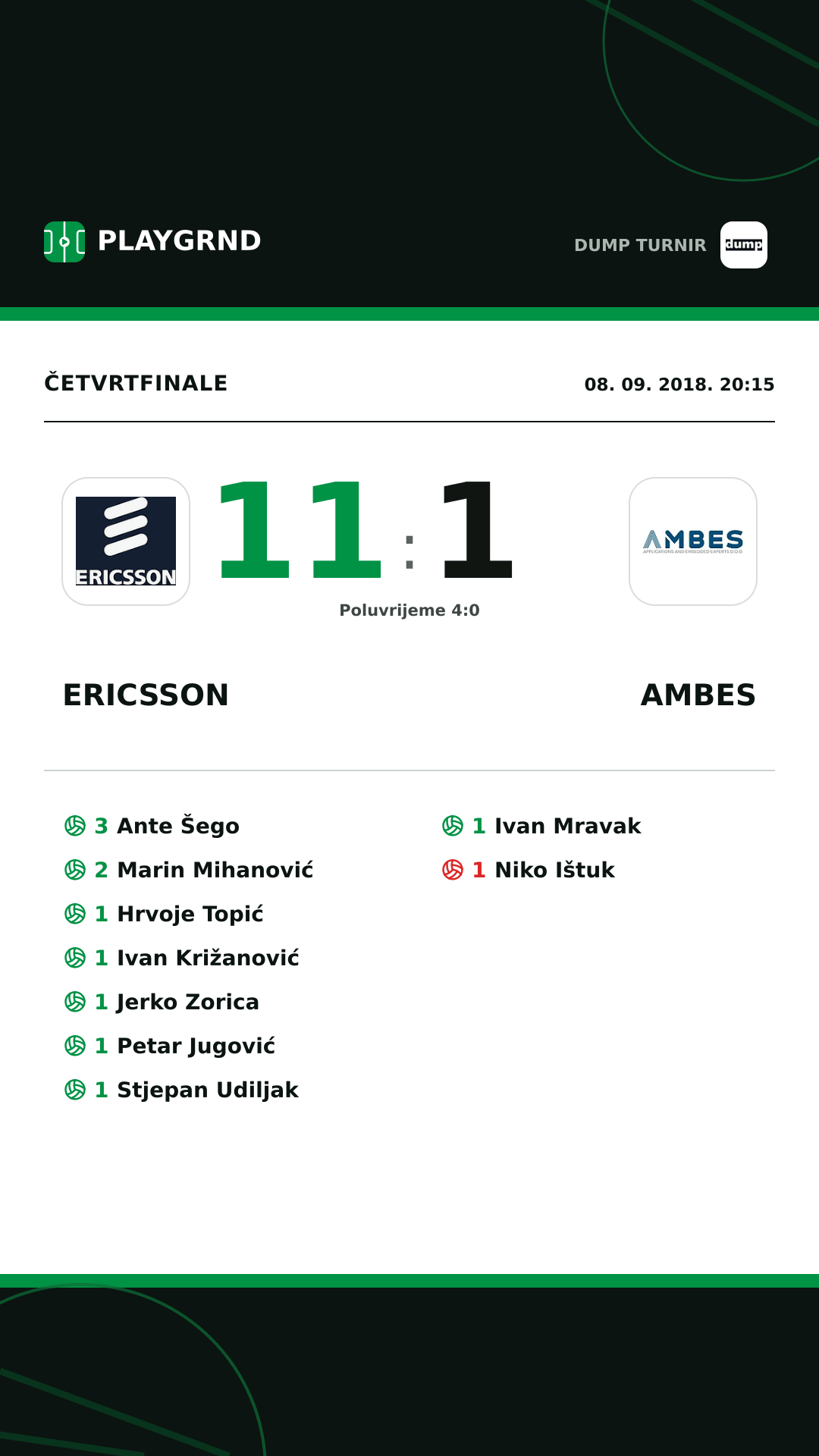 Instagram slika: Ericsson 11:1 Ambes