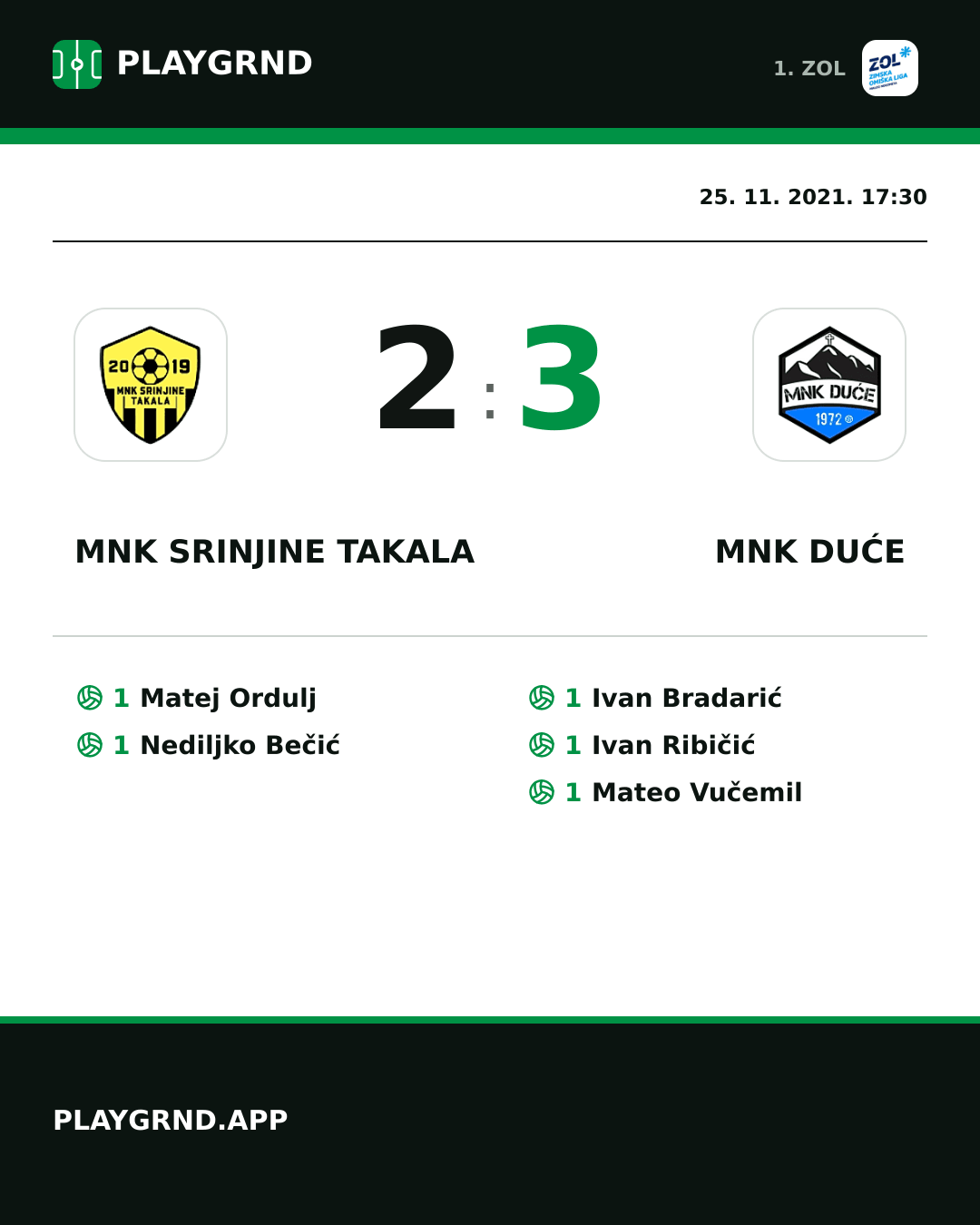Instagram slika: MNK Srinjine Takala 2:3 MNK Duće