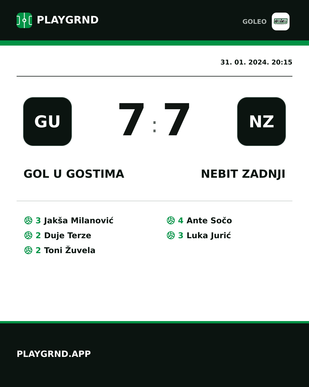 Instagram slika: Gol u gostima 7:7 Nebit zadnji
